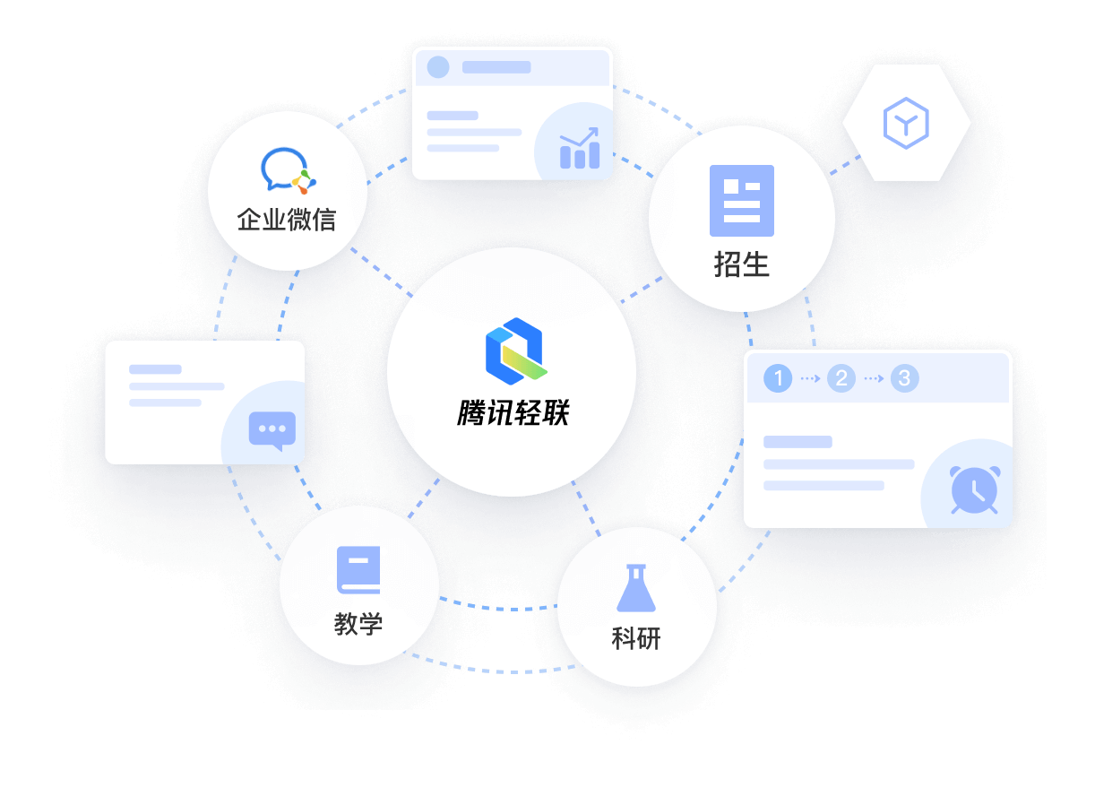 企业级应用集成平台(数据连接器iPaas)- 腾讯轻联Pro版